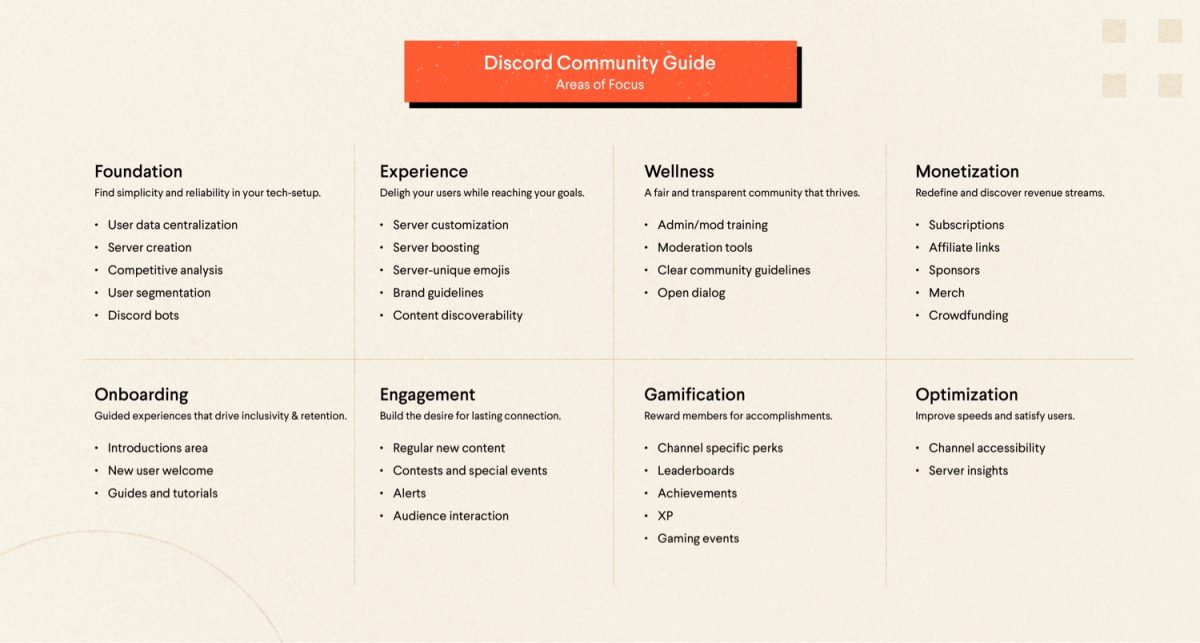 How Discord badges improve community engagement - Creator Handbook