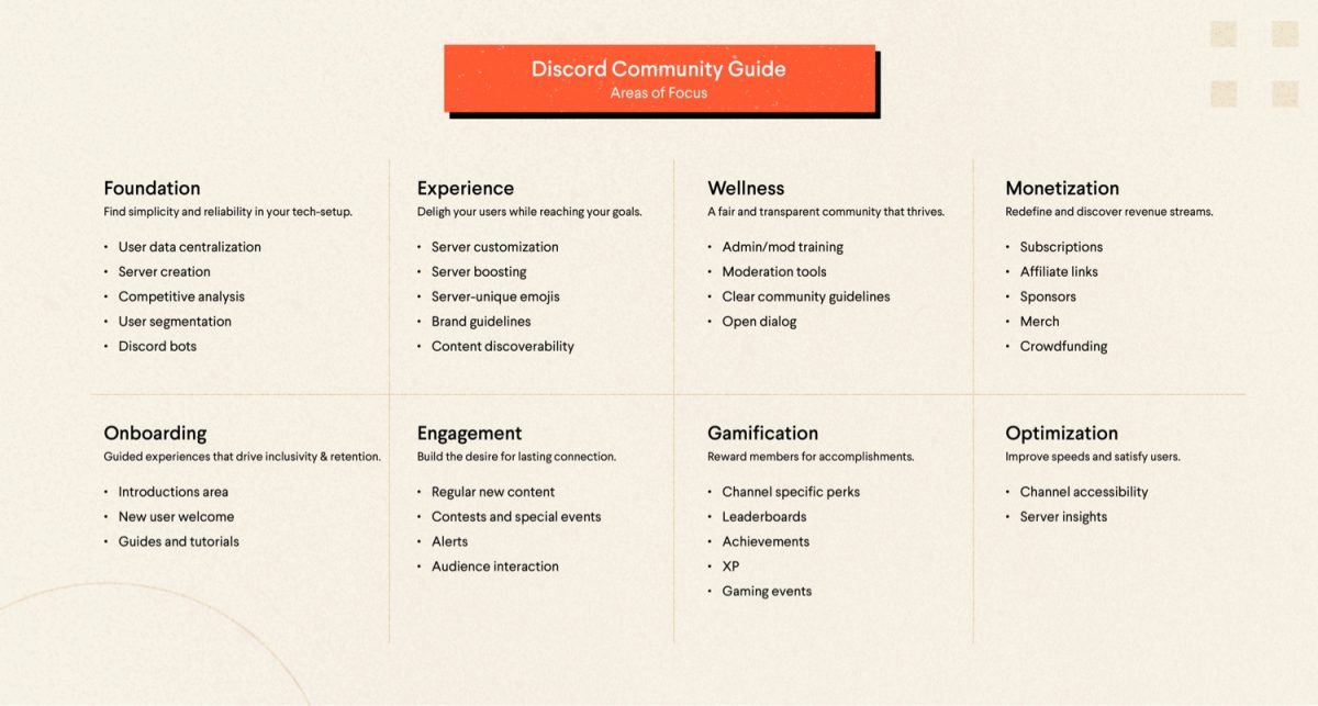 Discord Developer Portal - Basic Guide 