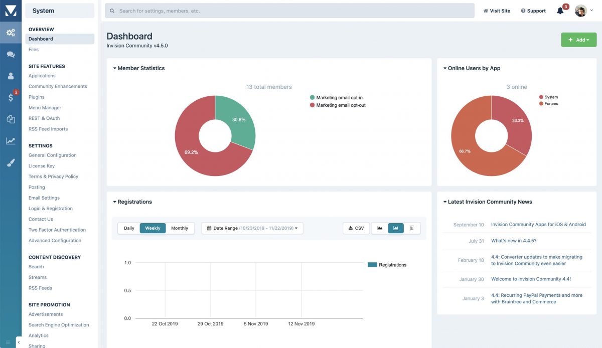 Invision Community Control Panel statistics