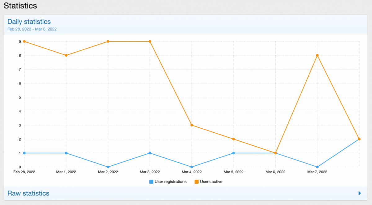 XenForo Admin Control Panel statistics